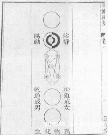 太中官圖|朱子語類 : 周子之書 : 太極圖